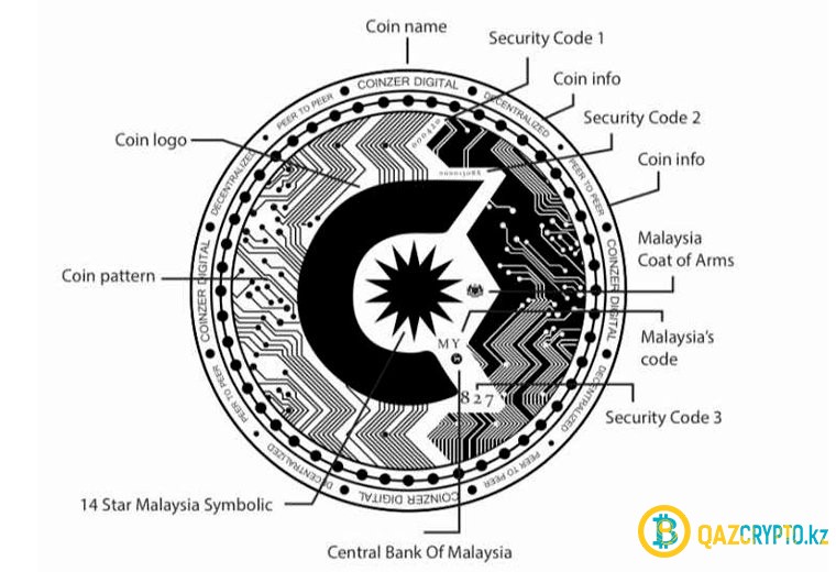 Малайзия открыто осудил местное ICO за мошеннический логотип