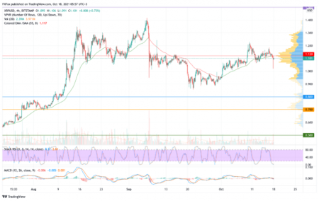 Эксперты рассказали почему XRP резко подорожал на 37%